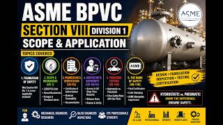 ASME BPVC Section VIII Division 1 – Defining Scope