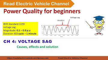 Spanningsdaling uitgelegd | Oorzaken, gevolgen en beperking | Stroomkwaliteit | Hoofdstuk 4