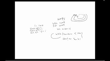 Learn C++ Chapter 4 1 loop intro