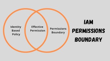 AWS - 14 - IAM Permissions Boundary