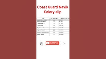 Coast guard navik salary | Coast guard salary 2025 | Coast guard new vacancy 2025 | #job #shorts