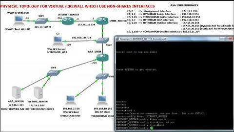 GNS3 Topology - ASA Multicontext Mode Configuration PART3.mp4