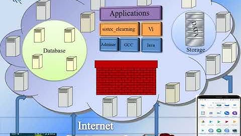 Cloud Computing (Part-1) | Vinay Singh | SISTec Gandhi Nagar