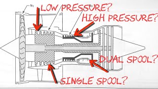 LOW vs. HIGH PRESSURE COMPRESSOR and SINGLE SPOOL vs MULTISPOOL ENGINES