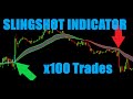 Slingshot Indicator Trading Strategy Traded 100 Times - Full Results