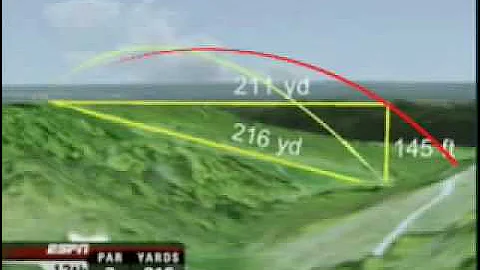 Bushnell Slope Technology Demo - Golfonline