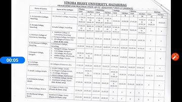 Vbu Bsc Semester 1 Practical exam program 2019-22 Vinoba bhave university exam date routine