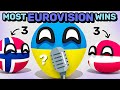 COUNTRIES SCALED BY EUROVISION WINS | Countryballs Animation