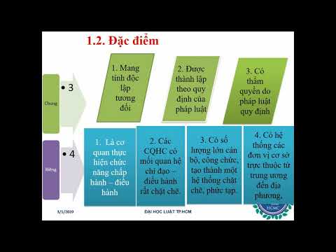 CHƯƠNG 7 CƠ QUAN HÀNH CHÍNH NHÀ NƯỚC - PHẦN 1/2