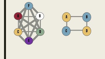 Graph Coloring and its many applications (GEMATMW Individual Project)