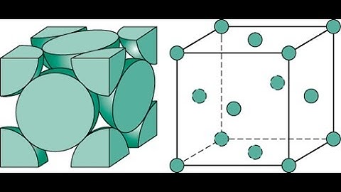 Face center cubic (FCC) and Packing Factor