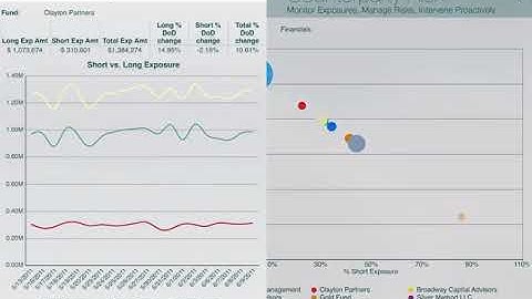 Counterparty Risk - MicroStrategy for FSI