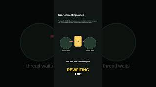 How One Bad Bit Made Error-Correcting Codes Essential #Shorts