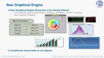Dream Report 4 6 New Features