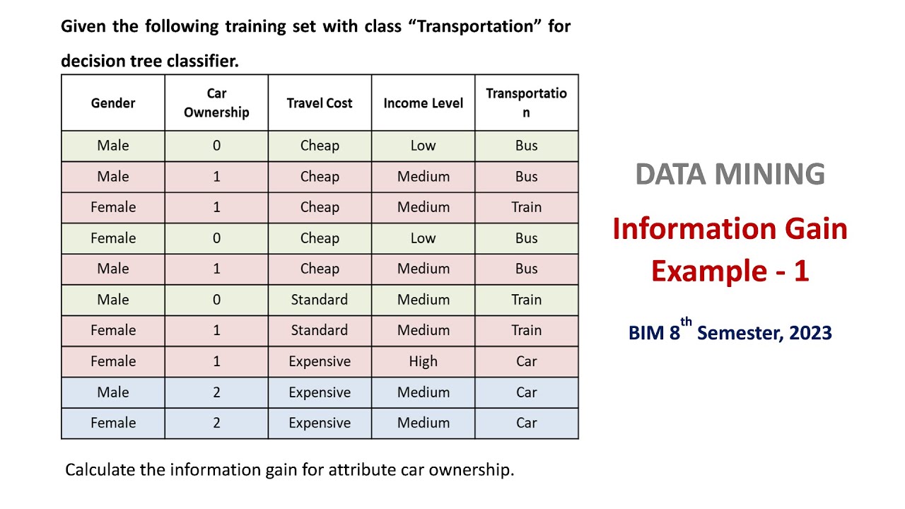 Finding Entropy and Information Gain in Nepali | Decision Tree | BIM ...