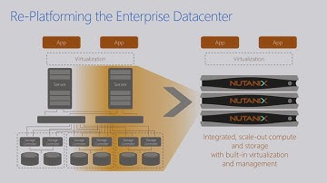 Microsoft Ignite 2016 Explore Enterprise cloud for Microsoft environments