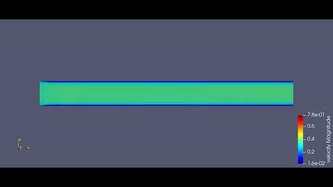 Animation of Velocity for 1.5e-4 Mesh size