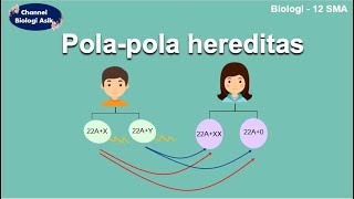 Pola-pola hereditas - Biologi kelas 12 SMA Pola-pola hereditas - Biologi kelas 12 SMA