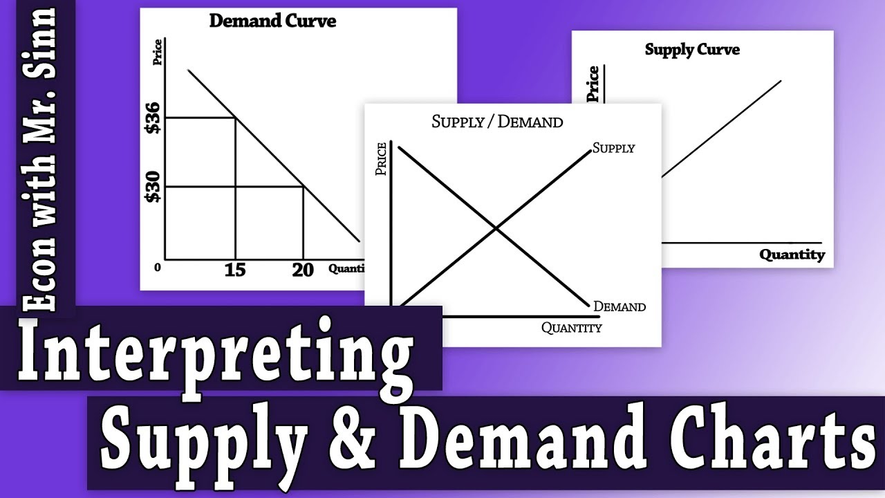 Microeconomics Charts