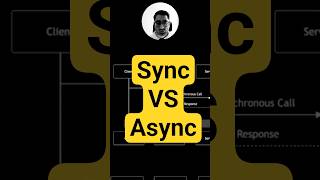 🎯 Microservices Communication: Synchronous vs Asynchronous — in 60 seconds!