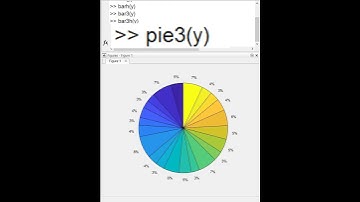 Learn 10 Special Plot Types in 30 seconds | MATLAB #short Tutorial