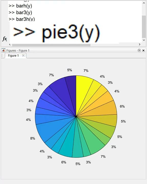 Learn 10 Special Plot Types in 30 seconds | MATLAB #short Tutorial ...