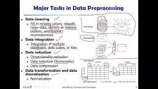 Week 5   Data Preprocessing