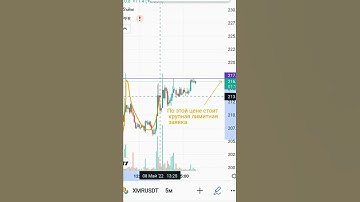 Пробой уровня сопротивления #shorts#shorts#скальпинг#binance