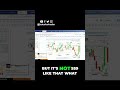 Understanding Market Reversals & Signals