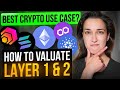 Crypto Investing Checklist ✅ How to Analyze Layer 1 &amp; 2 Cryptos 🧠 (Ethereum, Hex, Cardano, XRP...!)