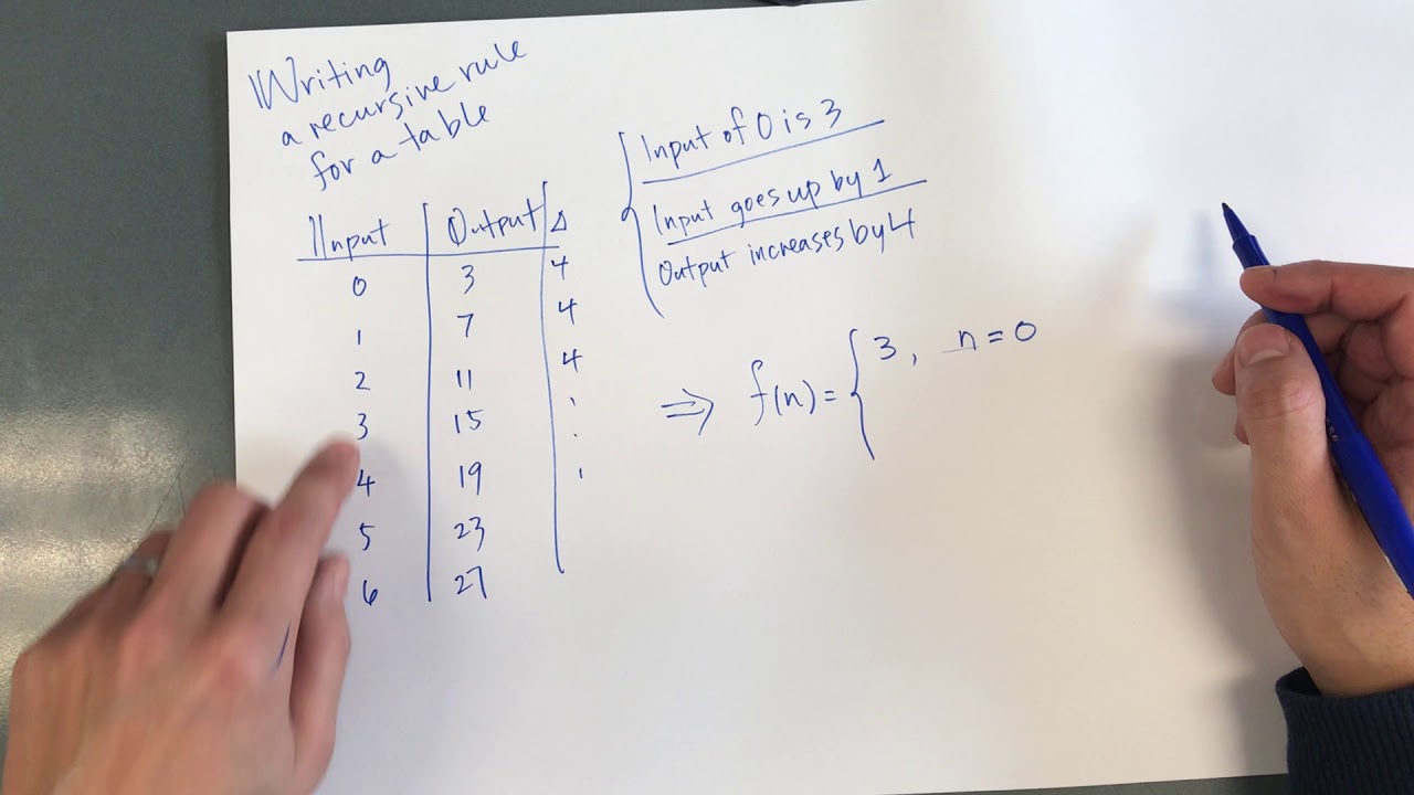 12.12 Writing a recursive rule from a table