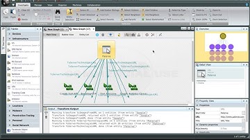 10b Maltego Transforms related to URLs (English)