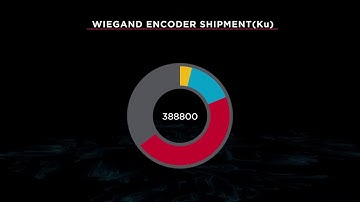 50-Bit Full Magnetic Energy Harvesting Multi-Turn Absolute Encoder Module