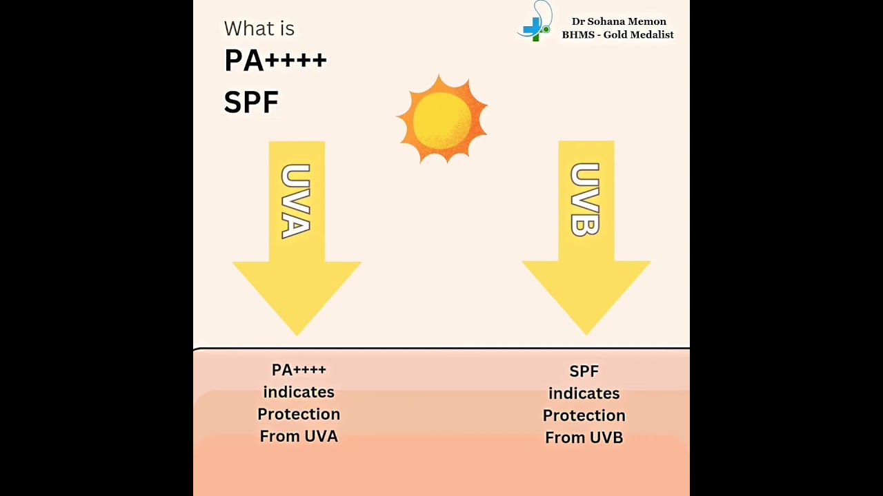 SUNSCREEN BASICS | What is SPF ? PA++++ ? | DR SOHANA MEMON 