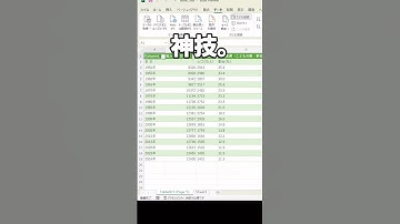 【Excel】【神技】webから一瞬で綺麗にデータ抽出 #エクセル初心者 #エクセル #エクセル学習 #エクセル便利技 #excel #エクセル関数