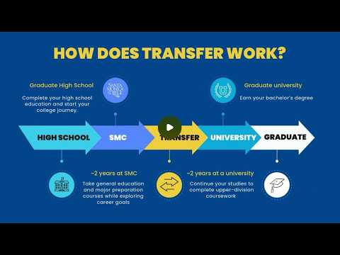 Santa Ana College Transfer Rate