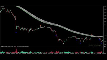 NeonPro Binary Option Indicator installation guide & Stratergy tester