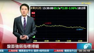 20151130盤面強弱個股掃描