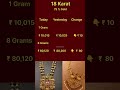 Gold Rate Update | 05/12/2025  #SubaLaabam#Shorts#Youtube#shortsfeed#google#Shortsviral#yt#goldprice