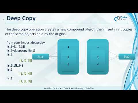 Python Deep Copy and Shallow Copy