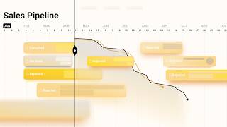 Best Ai Explainer Video For Sales Performance Platform Yolk