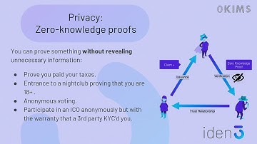 Zero-Knowledge Proofs and Self Sovereign Identity - Jordi Baylina, Iden3