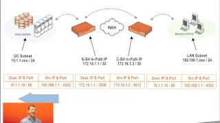 RCSA2 - Installing RVBD