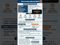 SSC JHT Recruitment 2026 | SSC JHT Vacancy 2026 | Government Job | Result #ssc #jht