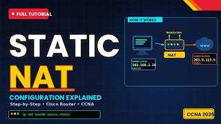 Day 79 | CCNA | Static NAT Explained with Configuration | Step-by-Step Cisco Packet Tracer Tutorial