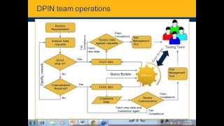 Celebrity Copy of Test Data Management an optimized approach Profile