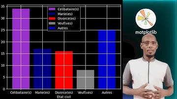 Visualisation de donnees