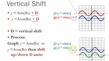 4 5 vertical shift graph sine and cosine