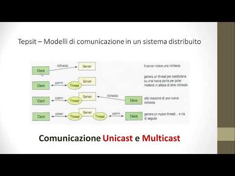 Video: Differenza Tra Unicasting E Multicasting