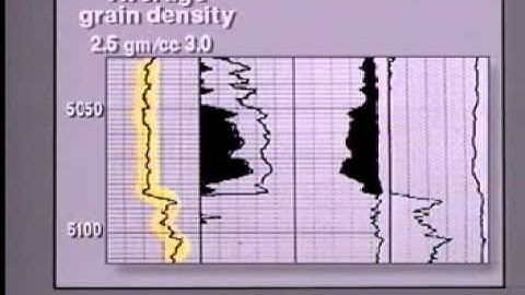 Well Logging : GR & Neutron Porosity Log